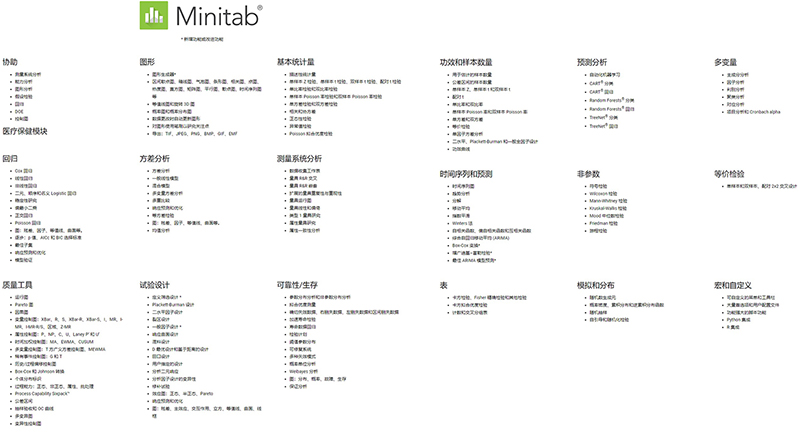 minitab21功能.jpg